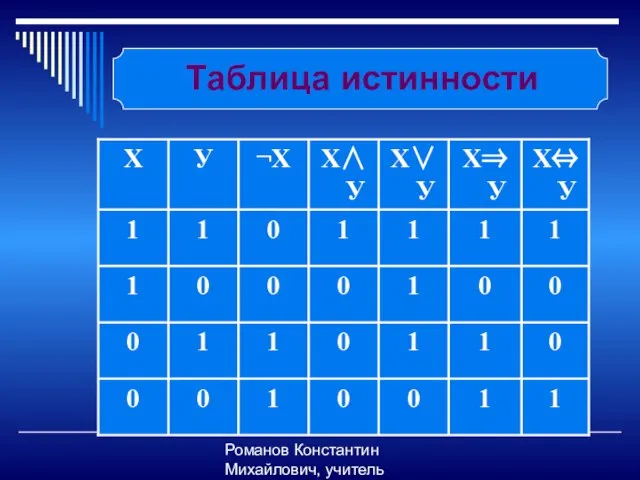 Романов Константин Михайлович, учитель информатики Таблица истинности