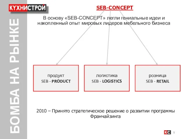 БОМБА НА РЫНКЕ SEB-CONCEPT продукт SEB - PRODUCT логистика SEB - LOGISTICS