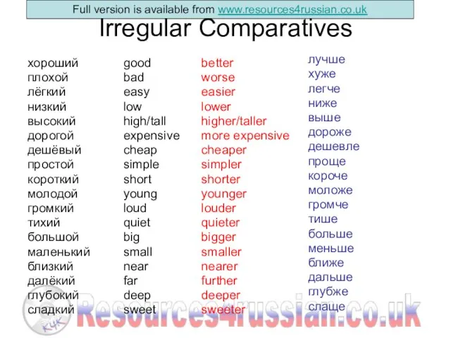 Irregular Comparatives хороший плохой лёгкий низкий высокий дорогой дешёвый простой короткий молодой