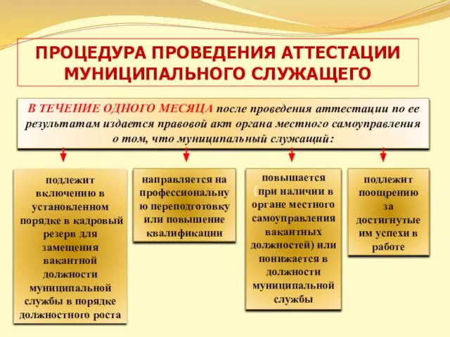 В ТЕЧЕНИЕ ОДНОГО МЕСЯЦА после проведения аттестации по ее результатам издается правовой