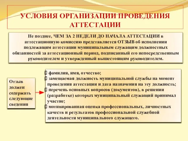 УСЛОВИЯ ОРГАНИЗАЦИИ ПРОВЕДЕНИЯ АТТЕСТАЦИИ Не позднее, ЧЕМ ЗА 2 НЕДЕЛИ ДО НАЧАЛА