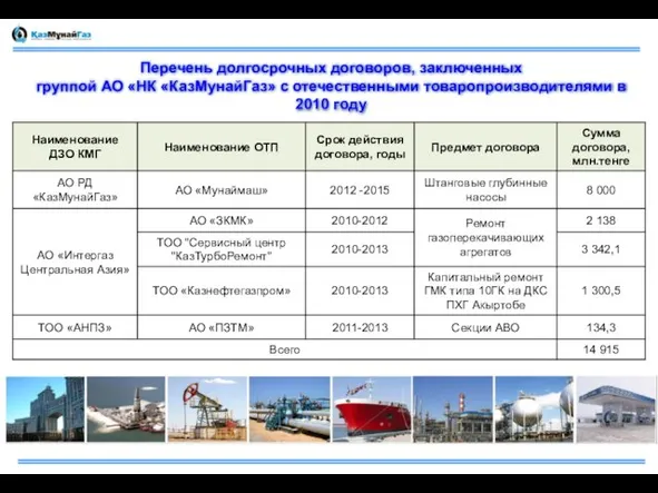 Перечень долгосрочных договоров, заключенных группой АО «НК «КазМунайГаз» с отечественными товаропроизводителями в 2010 году