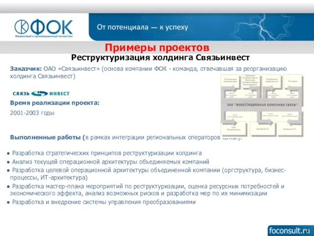 Реструктуризация холдинга Связьинвест Заказчик: ОАО «Связьинвест» (основа компании ФОК - команда, отвечавшая