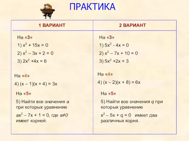 ПРАКТИКА 1 ВАРИАНТ 2 ВАРИАНТ На «3» 1) х2 + 15х =