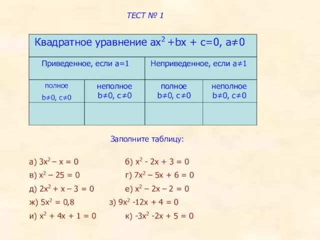 ТЕСТ № 1 Приведенное, если а=1 Неприведенное, если а≠1 полное b≠0, c≠0