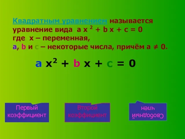 Квадратным уравнением называется уравнение вида a x 2 + b x +