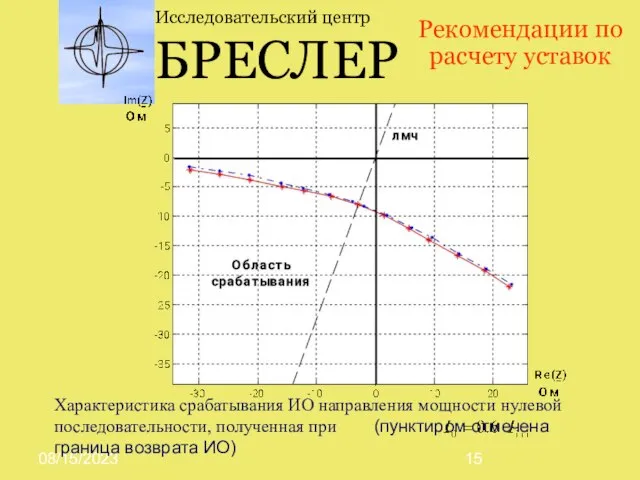 08/15/2023 Исследовательский центр БРЕСЛЕР Рекомендации по расчету уставок Характеристика срабатывания ИО направления