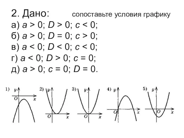 2. Дано: сопоставьте условия графику а) а > 0; D > 0;