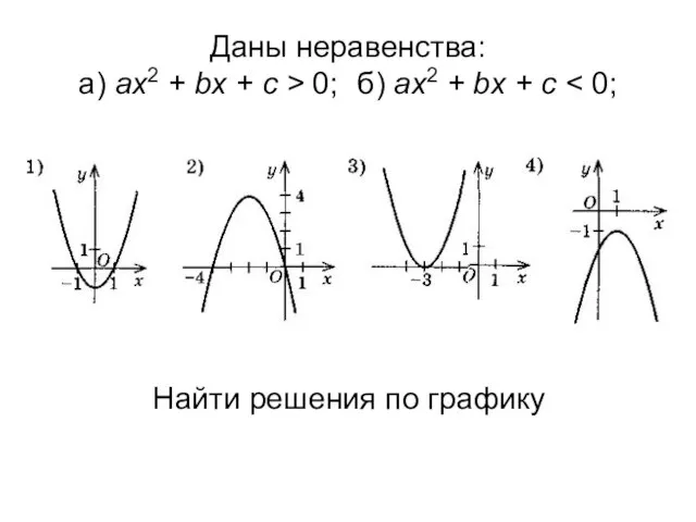 Даны неравенства: а) ах2 + bx + c > 0; б) ах2