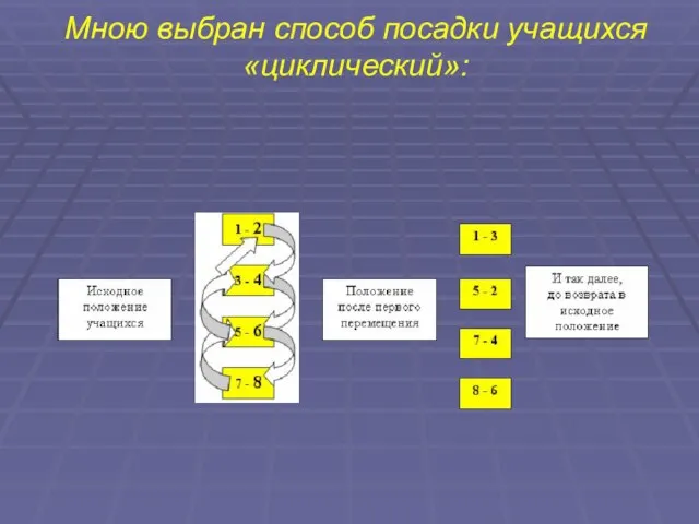 Мною выбран способ посадки учащихся «циклический»: