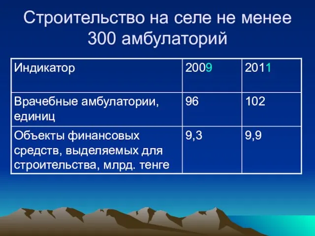 Строительство на селе не менее 300 амбулаторий