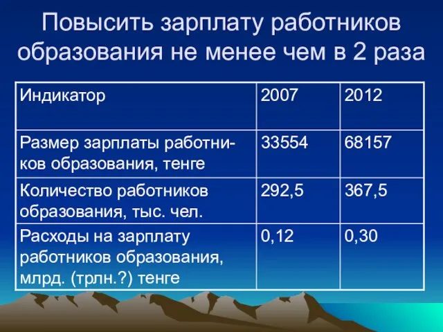 Повысить зарплату работников образования не менее чем в 2 раза