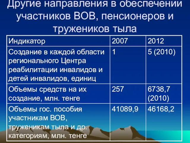 Другие направления в обеспечении участников ВОВ, пенсионеров и тружеников тыла