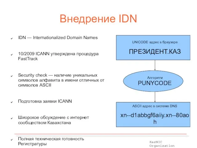 Внедрение IDN IDN — Internationalized Domain Names 10/2009 ICANN утверждена процедура FastTrack