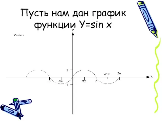 Пусть нам дан график функции Y=sin x