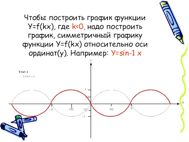 Чтобы построить график функции Y=f(kx), где k