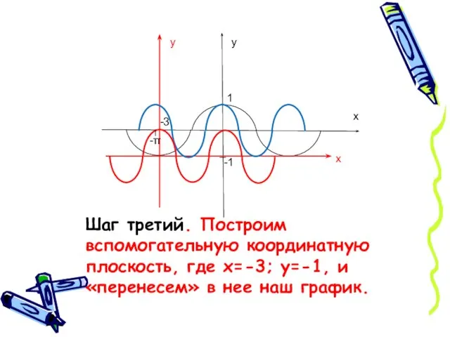 Шаг третий. Построим вспомогательную координатную плоскость, где х=-3; у=-1, и «перенесем» в