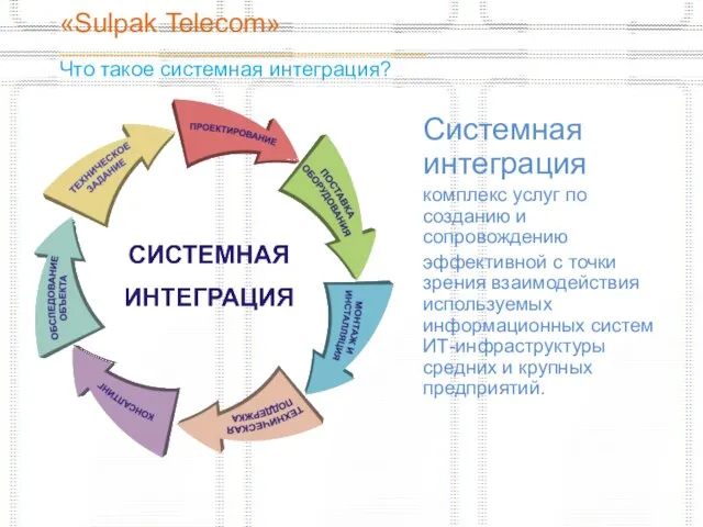 «Sulpak Telecom» _______________________________________________ Что такое системная интеграция? Системная интеграция комплекс услуг по