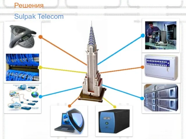 Решения ______________________________________ Sulpak Telecom