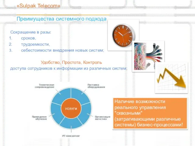 «Sulpak Telecom» _______________________________ Преимущества системного подхода Сокращение в разы: сроков, трудоемкости, себестоимости