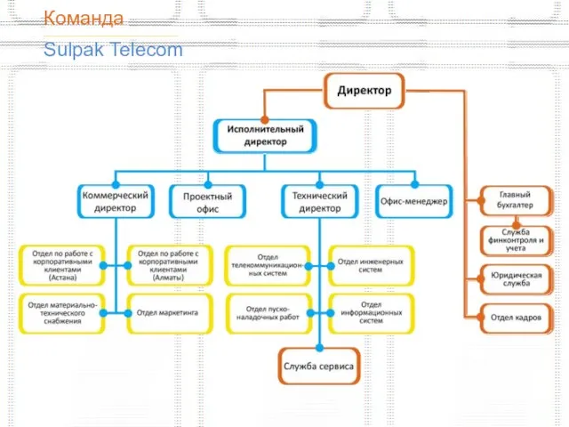 Команда ______________________________________ Sulpak Telecom