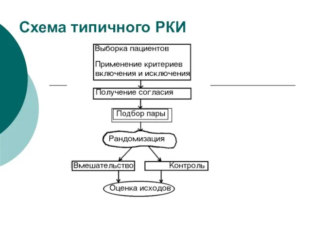 Схема типичного РКИ