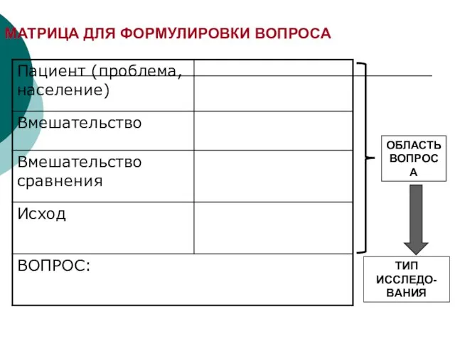 МАТРИЦА ДЛЯ ФОРМУЛИРОВКИ ВОПРОСА ОБЛАСТЬ ВОПРОСА ТИП ИССЛЕДО- ВАНИЯ