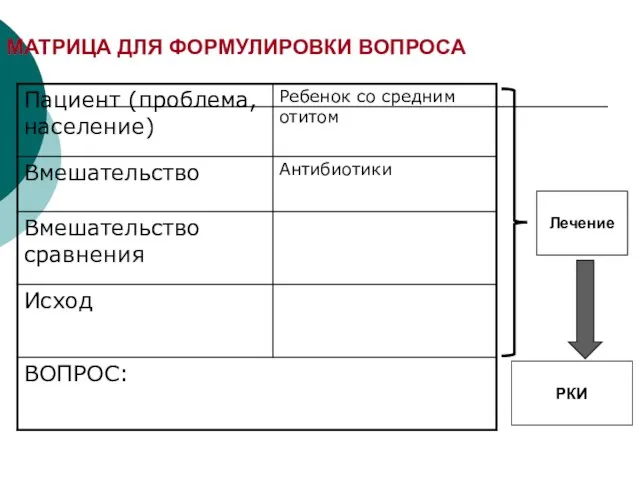 МАТРИЦА ДЛЯ ФОРМУЛИРОВКИ ВОПРОСА Лечение РКИ