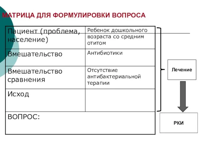 МАТРИЦА ДЛЯ ФОРМУЛИРОВКИ ВОПРОСА Лечение РКИ