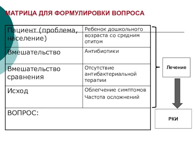 МАТРИЦА ДЛЯ ФОРМУЛИРОВКИ ВОПРОСА Лечение РКИ