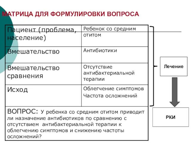 МАТРИЦА ДЛЯ ФОРМУЛИРОВКИ ВОПРОСА Лечение РКИ