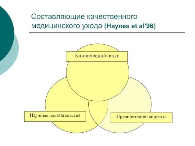 Составляющие качественного медицинского ухода (Haynes et al’96)