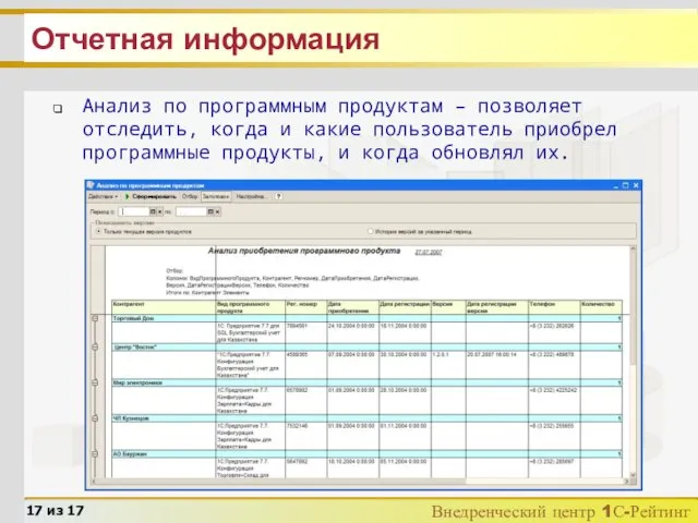 Отчетная информация Анализ по программным продуктам – позволяет отследить, когда и какие