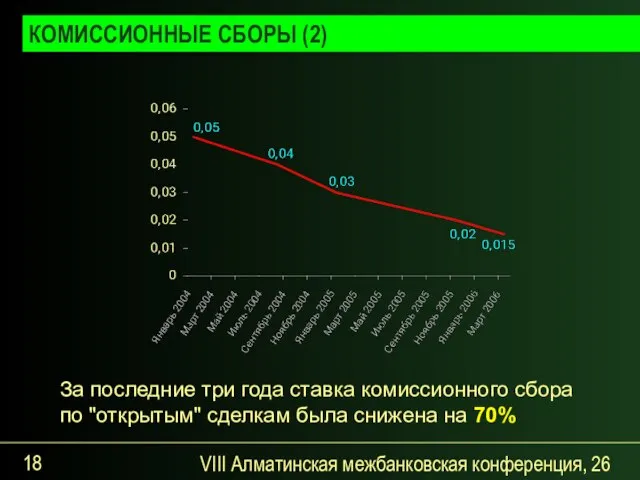 VIII Алматинская межбанковская конференция, 26 сентября 2007 года За последние три года