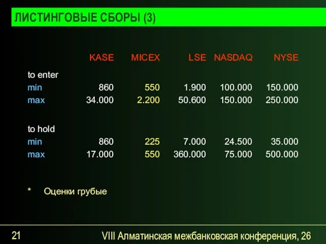 VIII Алматинская межбанковская конференция, 26 сентября 2007 года * Оценки грубые ЛИСТИНГОВЫЕ СБОРЫ (3)