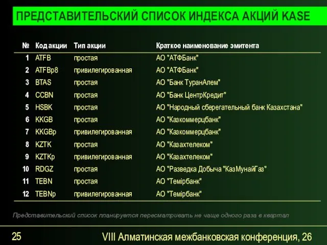 VIII Алматинская межбанковская конференция, 26 сентября 2007 года ПРЕДСТАВИТЕЛЬСКИЙ СПИСОК ИНДЕКСА АКЦИЙ