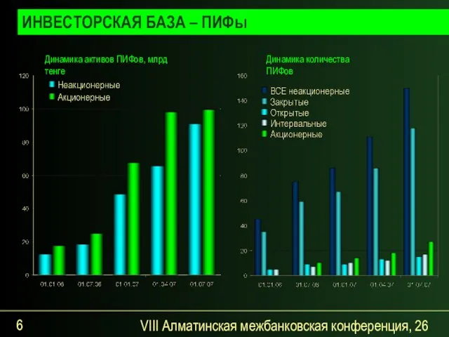 VIII Алматинская межбанковская конференция, 26 сентября 2007 года ИНВЕСТОРСКАЯ БАЗА – ПИФы