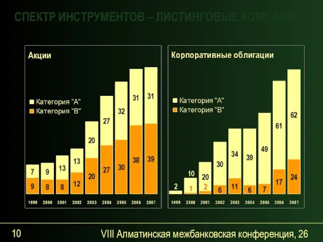 VIII Алматинская межбанковская конференция, 26 сентября 2007 года СПЕКТР ИНСТРУМЕНТОВ – ЛИСТИНГОВЫЕ КОМПАНИИ