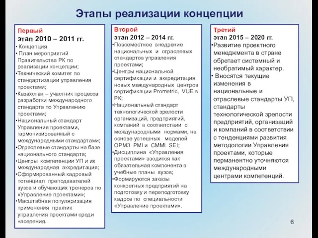 Этапы реализации концепции Первый этап 2010 – 2011 гг. Концепция План мероприятий