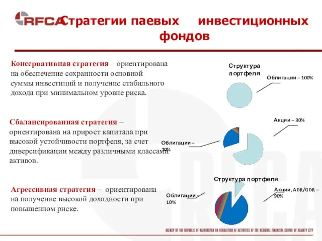 Стратегии паевых инвестиционных фондов Консервативная стратегия – ориентирована на обеспечение сохранности основной