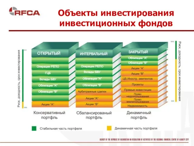 Объекты инвестирования инвестиционных фондов