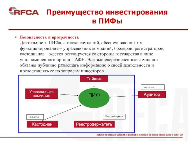 Преимущество инвестирования в ПИФы Безопасность и прозрачность Деятельность ПИФа, а также компаний,