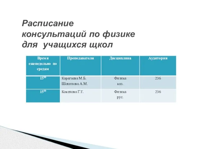 Расписание консультаций по физике для учащихся щкол