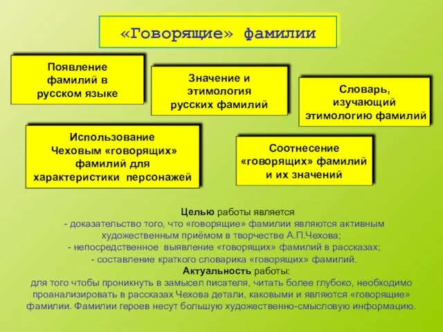 Целью работы является - доказательство того, что «говорящие» фамилии являются активным художественным