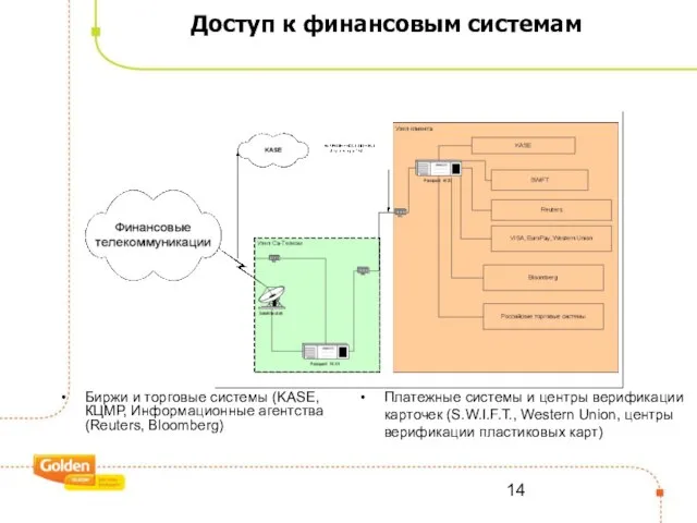 Биржи и торговые системы (KASE, КЦМР, Информационные агентства (Reuters, Bloomberg) Платежные системы