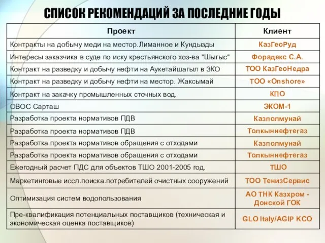 СПИСОК РЕКОМЕНДАЦИЙ ЗА ПОСЛЕДНИЕ ГОДЫ