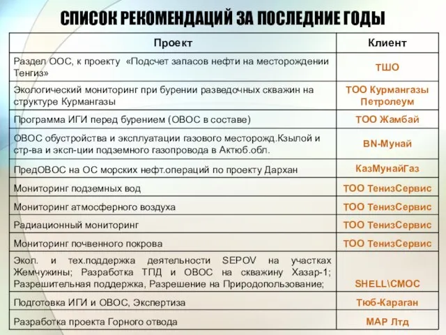 СПИСОК РЕКОМЕНДАЦИЙ ЗА ПОСЛЕДНИЕ ГОДЫ