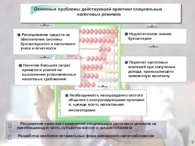 Расширение практики применения специальных налоговых режимов на преобладающую часть субъектов малого и