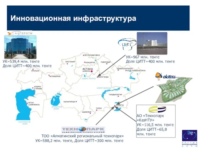 Инновационная инфраструктура УК=539,4 млн. тенге Доля ЦИТТ=400 млн. тенге ТОО «Алматинский региональный