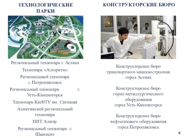 ТЕХНОЛОГИЧЕСКИЕ ПАРКИ КОНСТРУКТОРСКИЕ БЮРО Региональный технопарк г. Астана Технопарк «Алгоритм» Региональный технопарк